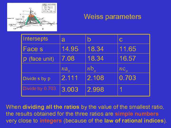 Weiss parameters Intersepts Divide s by p a 14. 95 7. 08 nao 2.