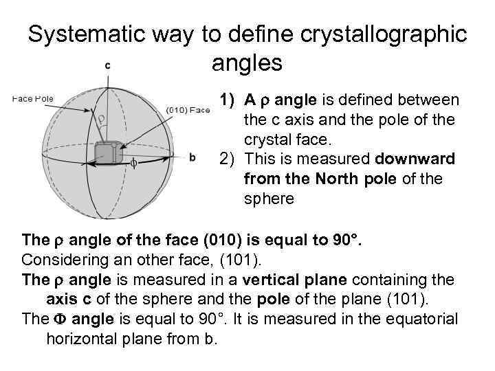 Systematic way to define crystallographic angles 1) A angle is defined between the c