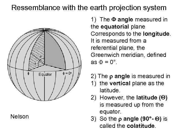 Ressemblance with the earth projection system 1) The angle measured in the equatorial plane