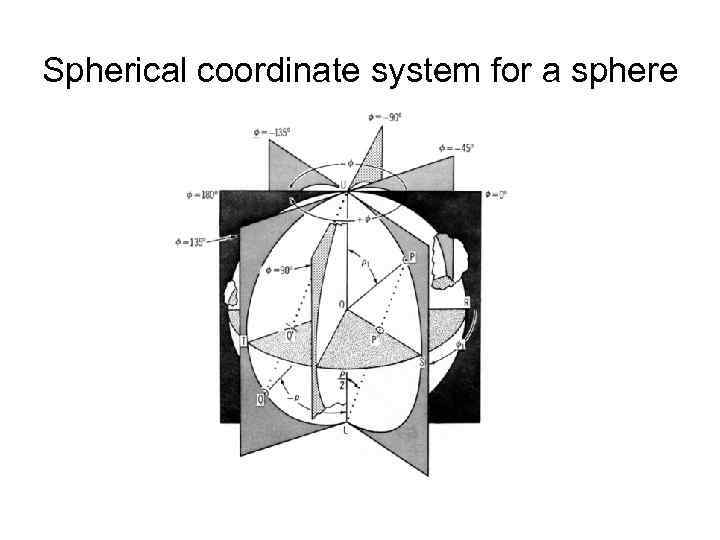 Spherical coordinate system for a sphere 