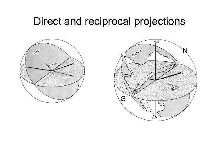 Direct and reciprocal projections N S 