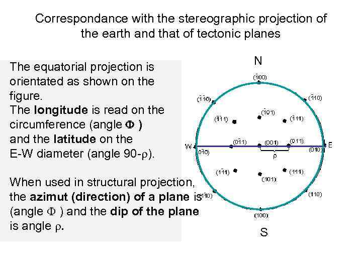 Correspondance with the stereographic projection of the earth and that of tectonic planes The