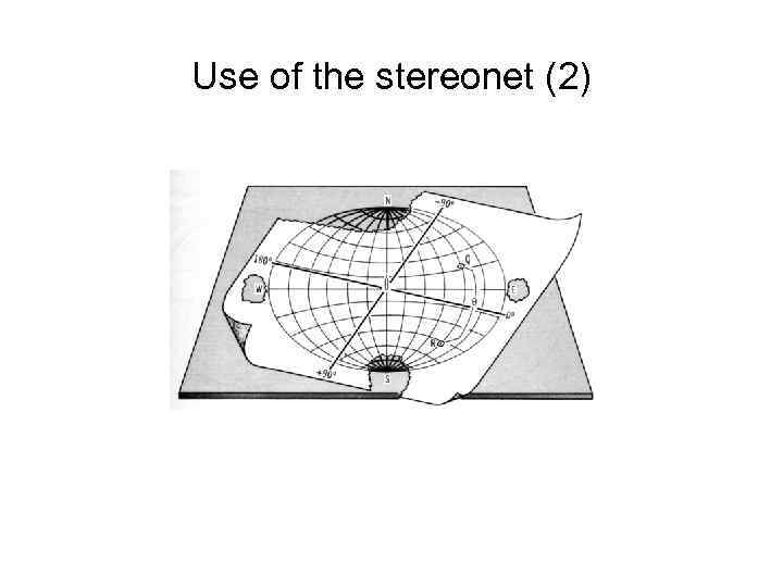 Use of the stereonet (2) 