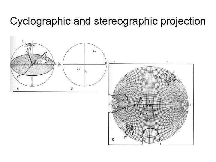 Cyclographic and stereographic projection 