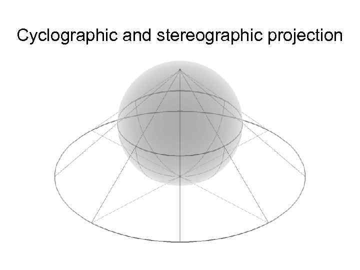 Cyclographic and stereographic projection 