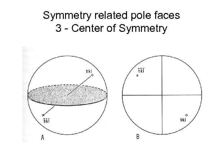 Symmetry related pole faces 3 - Center of Symmetry 