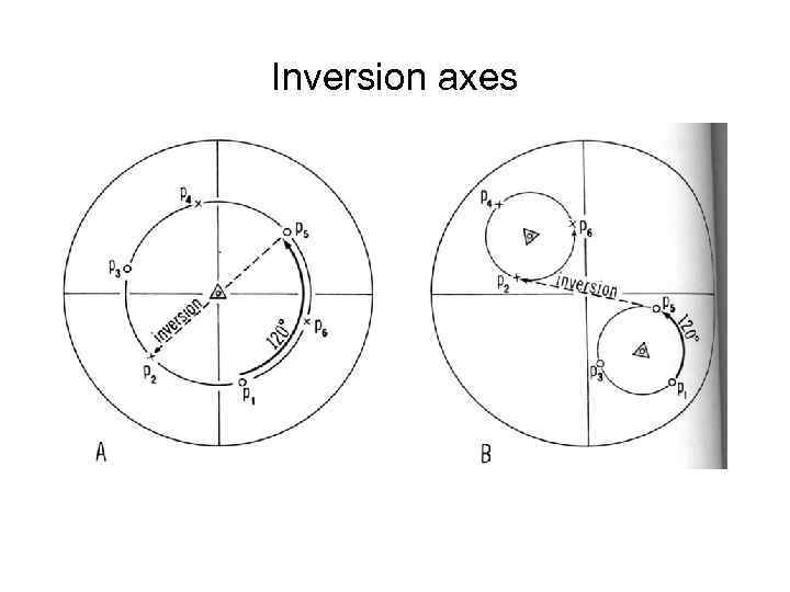 Inversion axes 