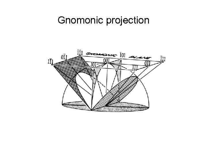 Gnomonic projection 