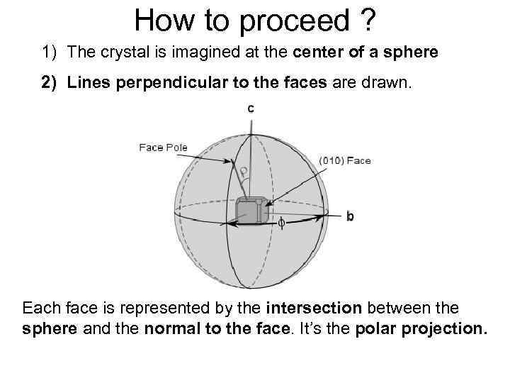 How to proceed ? 1) The crystal is imagined at the center of a