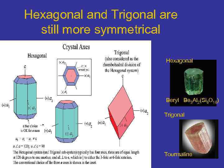 Hexagonal and Trigonal are still more symmetrical Hexagonal Beryl Be 3 Al 2(Si 6