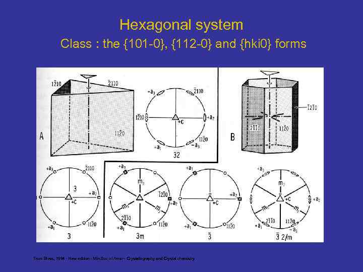 Hexagonal system Class : the {101 -0}, {112 -0} and {hki 0} forms From