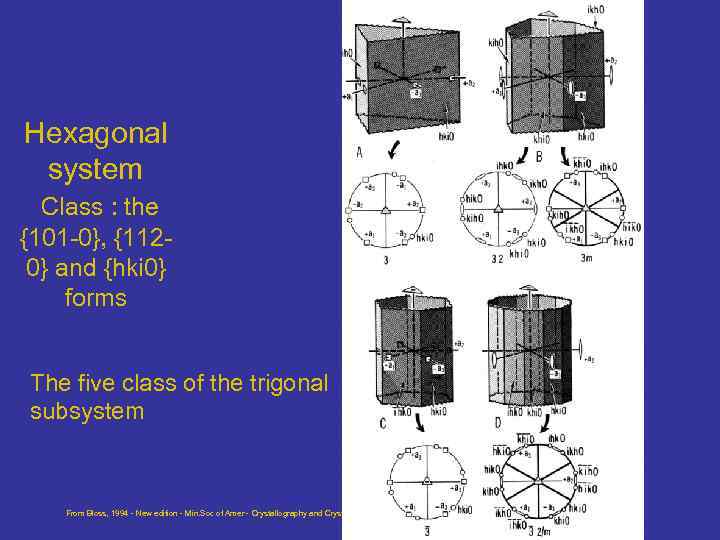 Hexagonal system Class : the {101 -0}, {1120} and {hki 0} forms The five