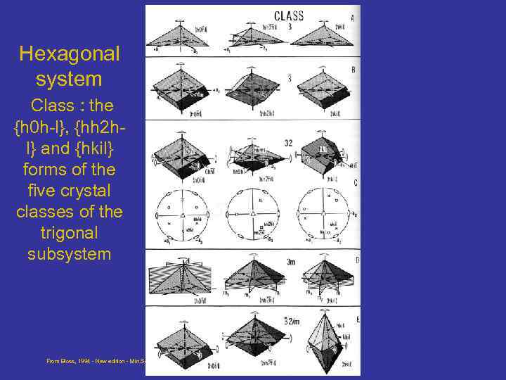 Hexagonal system Class : the {h 0 h-l}, {hh 2 hl} and {hkil} forms