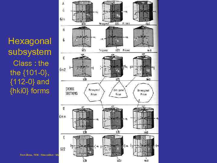 Hexagonal subsystem Class : the {101 -0}, {112 -0} and {hki 0} forms From