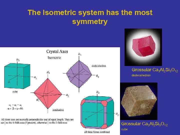 The Isometric system has the most symmetry Grossular Ca 3 Al 2 Si 3