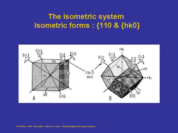 The isometric system Isometric forms : {110 & {hk 0} From Bloss, 1994 -