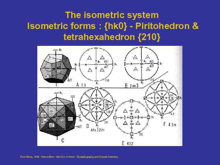 The isometric system Isometric forms : {hk 0} - Piritohedron & tetrahexahedron {210} From