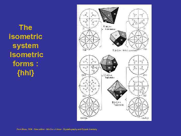 The isometric system Isometric forms : {hhl} From Bloss, 1994 - New edition -