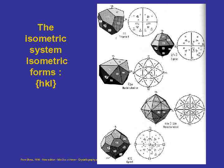 The isometric system Isometric forms : {hkl} From Bloss, 1994 - New edition -