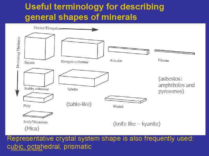 Useful terminology for describing general shapes of minerals (asbestos: amphiboles and pyroxenes) (table-like) (Mica)