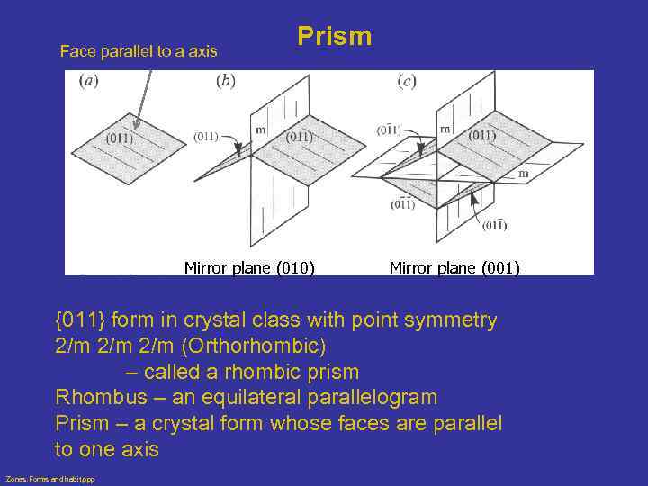 Face parallel to a axis Prism Mirror plane (010) Mirror plane (001) {011} form