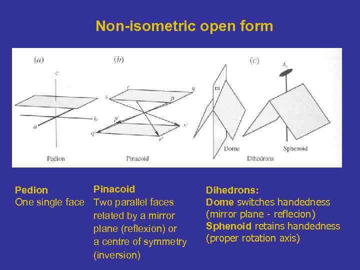 Non-isometric open form Pinacoid Pedion One single face Two parallel faces related by a