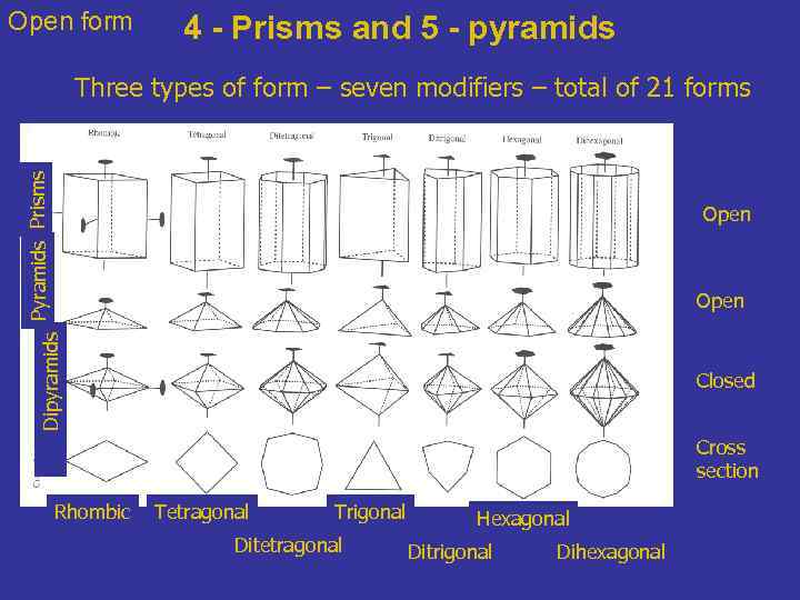 Open form 4 - Prisms and 5 - pyramids Prisms Three types of form