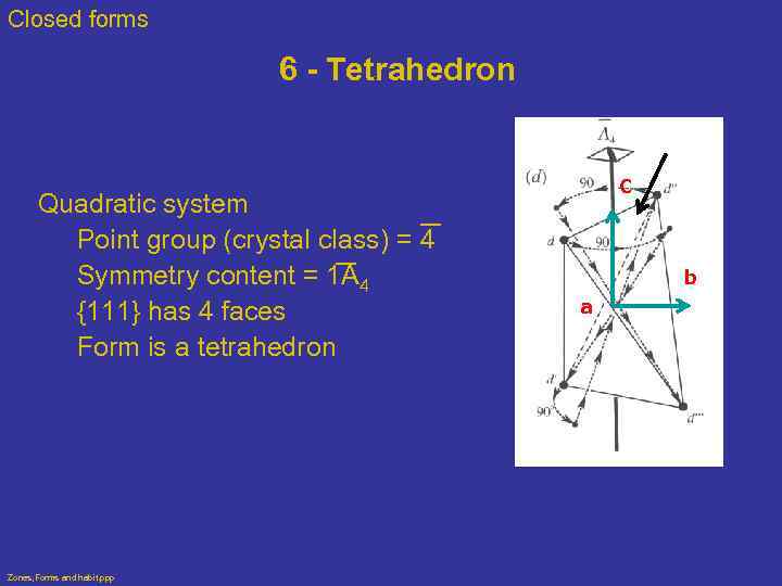 Closed forms 6 - Tetrahedron Quadratic system Point group (crystal class) = 4 Symmetry