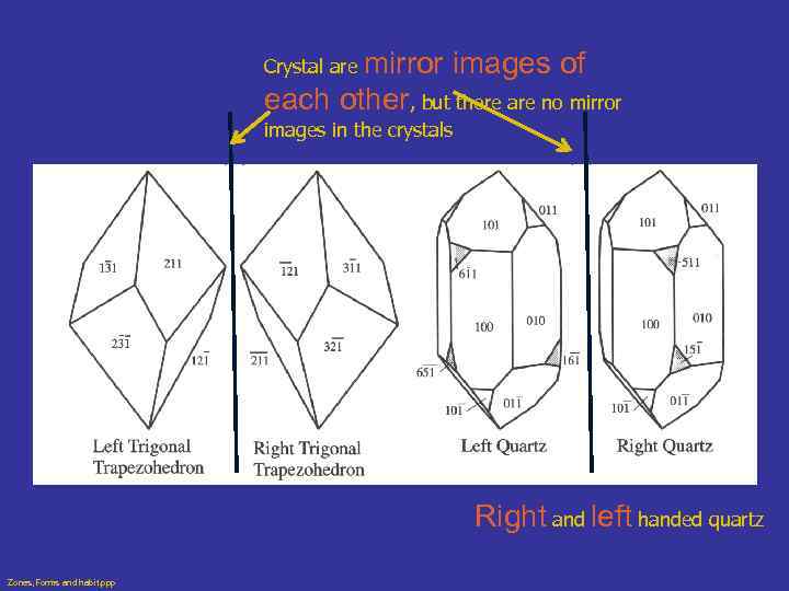 mirror images of each other, but there are no mirror Crystal are images in