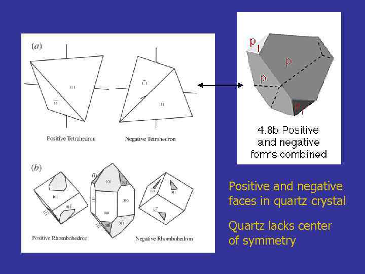 Positive and negative faces in quartz crystal Quartz lacks center of symmetry 