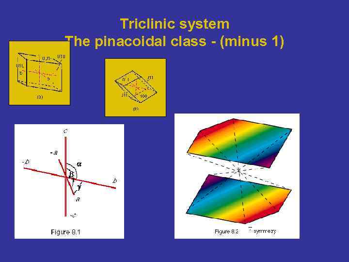 Triclinic system The pinacoidal class - (minus 1) 