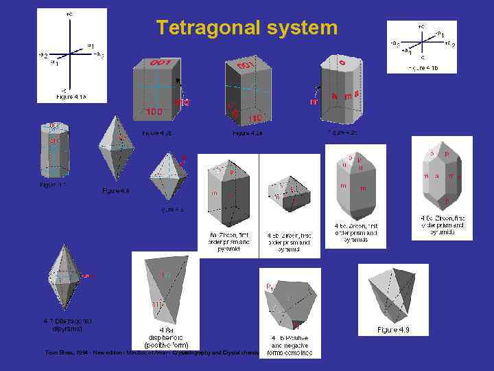 Tetragonal system From Bloss, 1994 - New edition - Min. Soc of Amer -