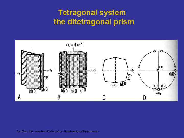 Tetragonal system the ditetragonal prism From Bloss, 1994 - New edition - Min. Soc