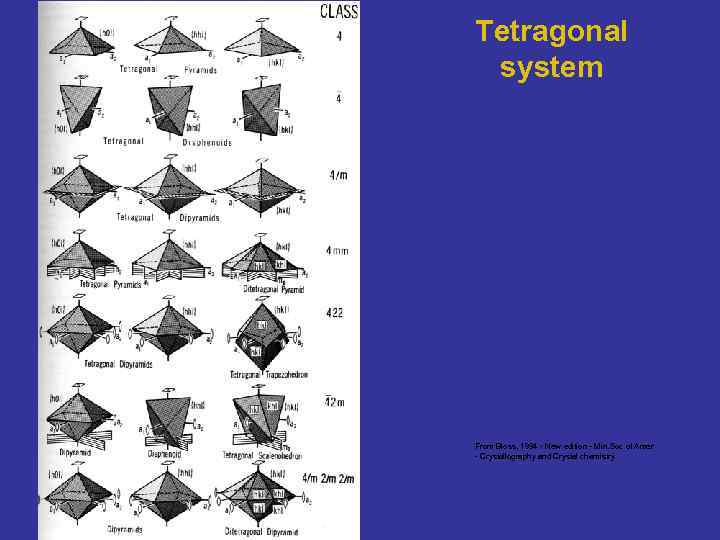 Tetragonal system From Bloss, 1994 - New edition - Min. Soc of Amer -