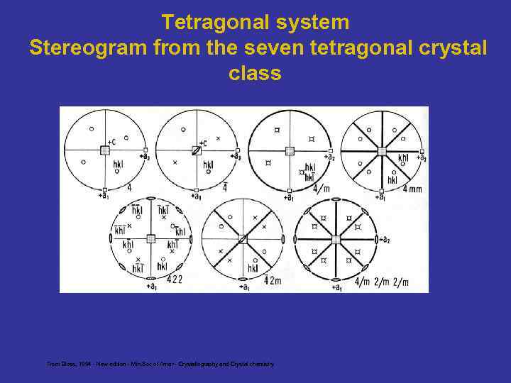 Tetragonal system Stereogram from the seven tetragonal crystal class From Bloss, 1994 - New