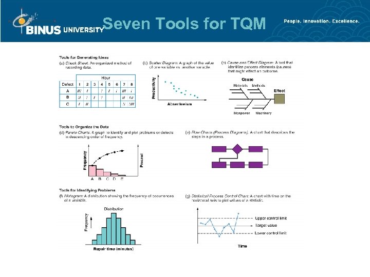 Seven Tools for TQM 