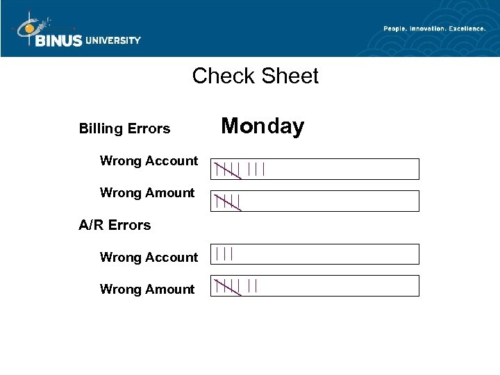 Check Sheet Billing Errors Wrong Account Wrong Amount A/R Errors Wrong Account Wrong Amount