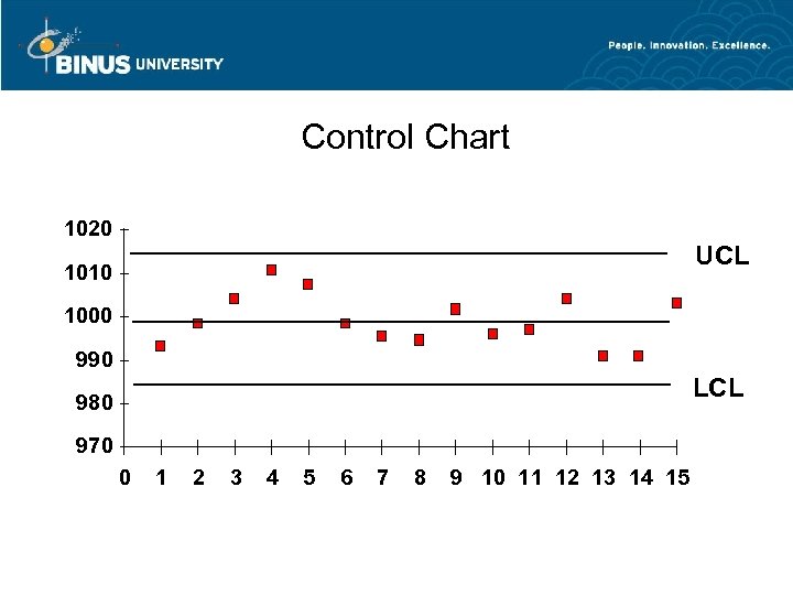 Control Chart 1020 UCL 1010 1000 990 LCL 980 970 0 1 2 3