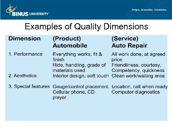 Examples of Quality Dimensions 