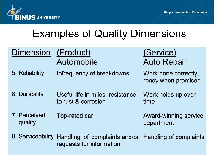 Examples of Quality Dimensions 