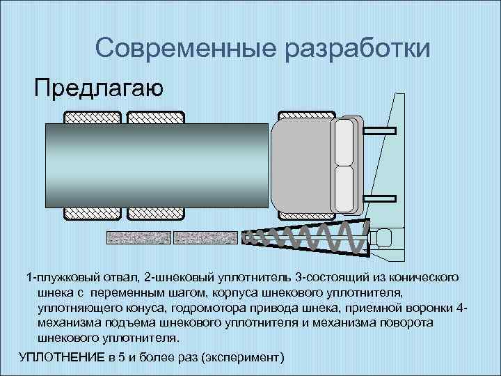 Современные разработки Предлагаю 1 -плужковый отвал, 2 -шнековый уплотнитель 3 -состоящий из конического шнека