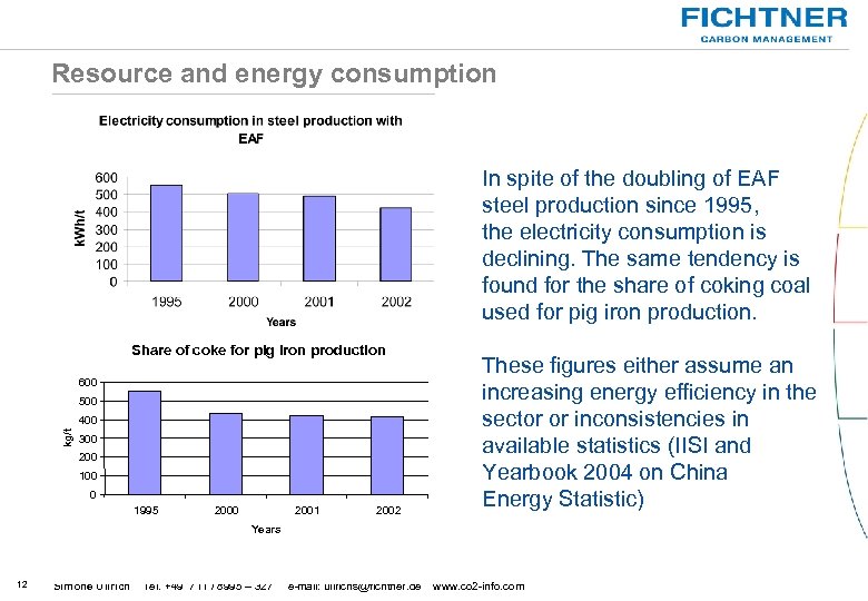 Resource and energy consumption In spite of the doubling of EAF steel production since