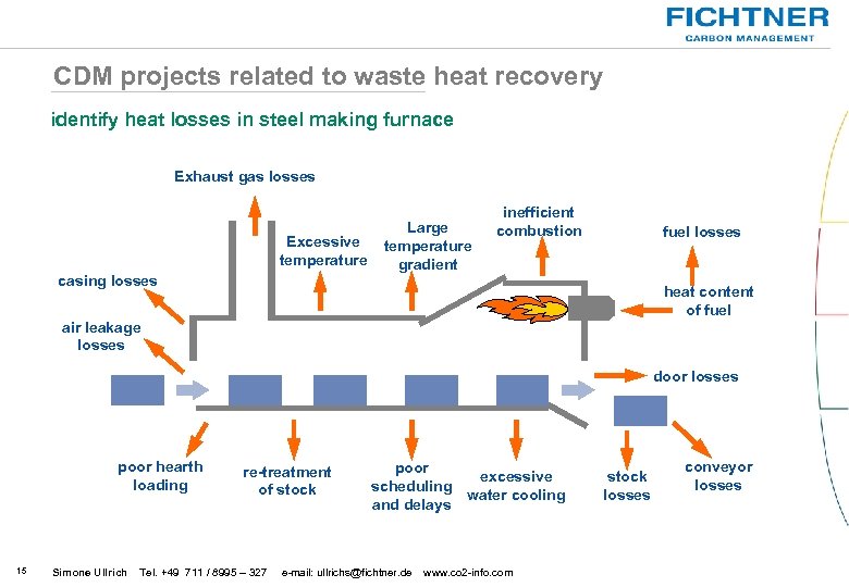 CDM projects related to waste heat recovery identify heat losses in steel making furnace