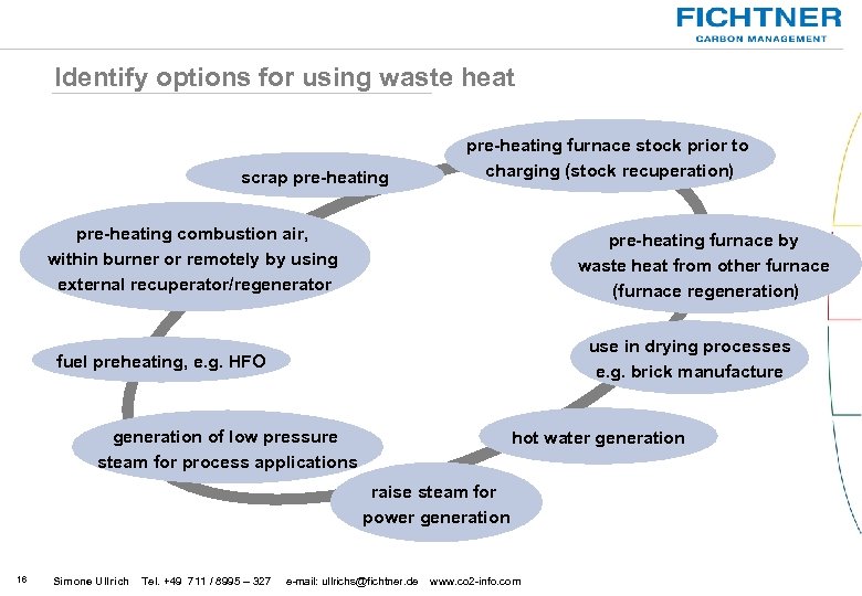 Identify options for using waste heat scrap pre-heating furnace stock prior to charging (stock