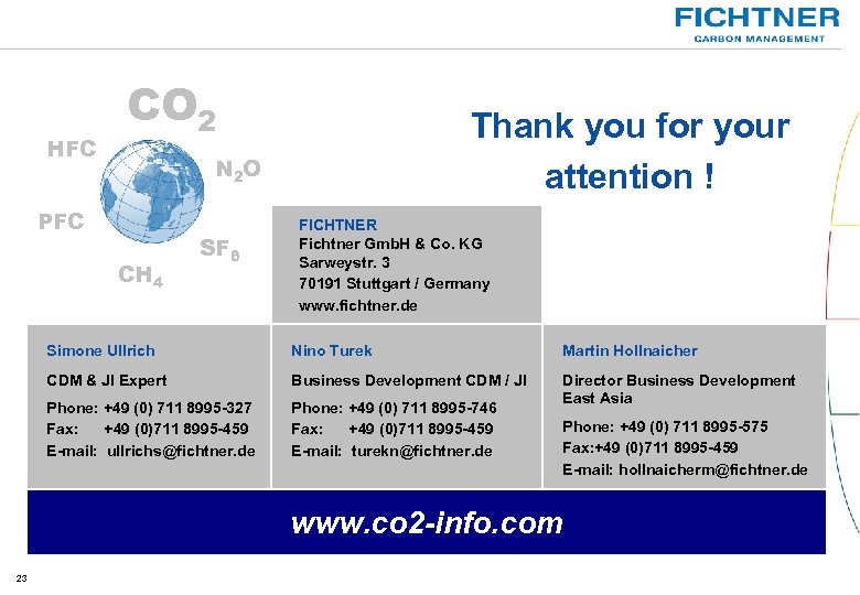 HFC CO 2 Thank you for your attention ! N 2 O PFC CH