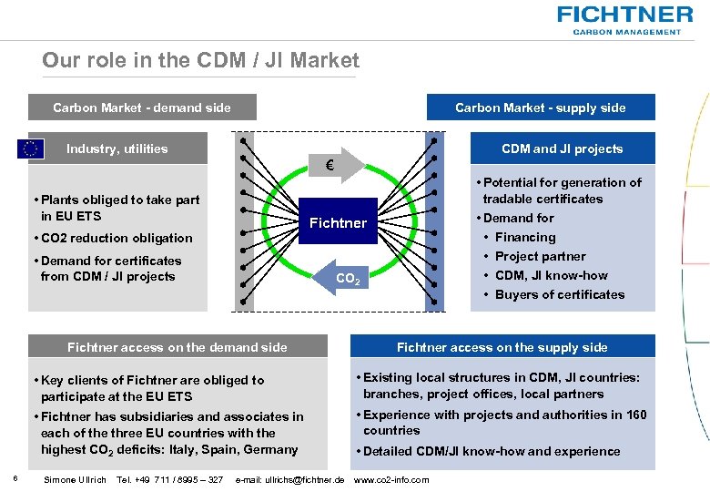 Our role in the CDM / JI Market Carbon Market - demand side Carbon