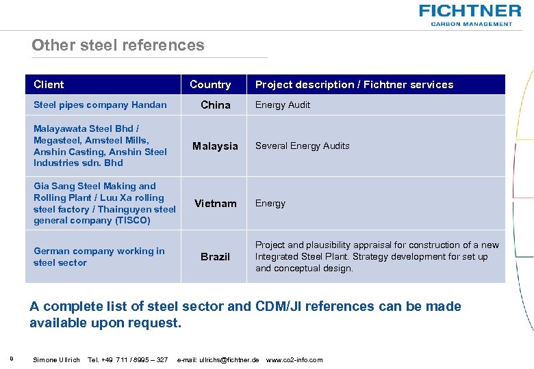 Other steel references Client Country Project description / Fichtner services Steel pipes company Handan