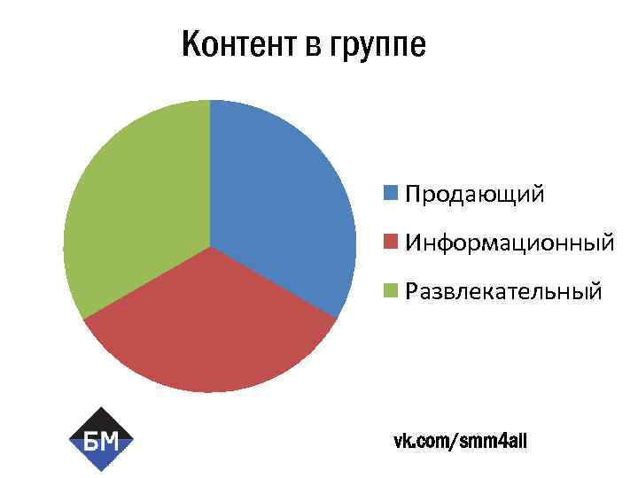 Контент в группе Продающий Информационный Развлекательный vk. com/smm 4 all 