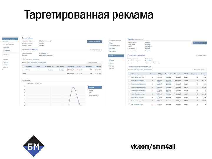Таргетированная реклама vk. com/smm 4 all 