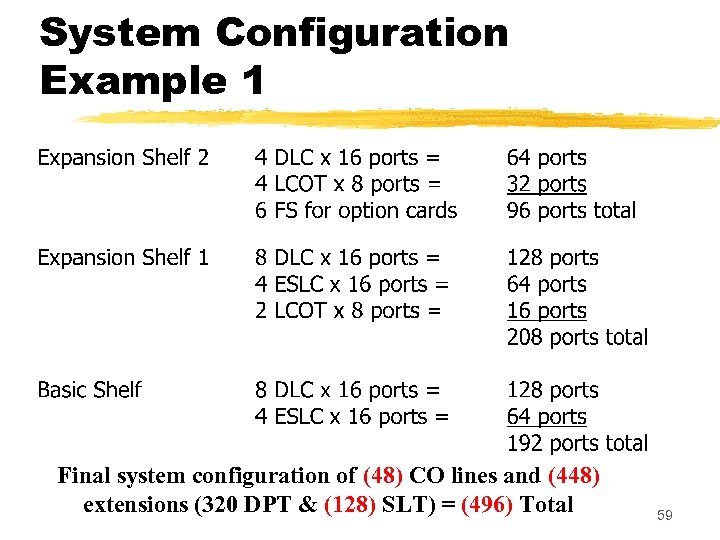 System Configuration Example 1 Final system configuration of (48) CO lines and (448) extensions